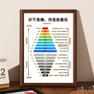 霍金斯能量等级表相框摆台情绪正负面能量层级画框桌面摆件送朋友