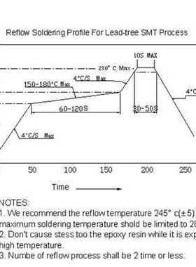 超亮贴片led灯珠 2835红光 LED发光管 2835红色 0.5W 质量保障