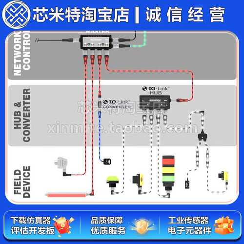 IO-Link Hub CH50I.M12 Banner邦纳原装R95C-8B22-KQ CH50I.M8