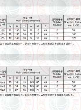 W-32110  碗头挂板  厂家直供 电力金具  绝缘子串厂家