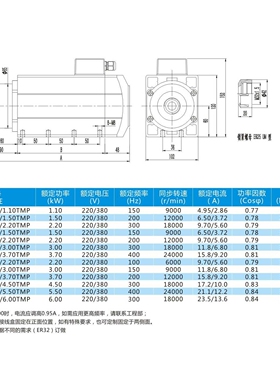 YSA意萨高精密打磨铣槽雕刻钻孔抛光高速切割主轴电机S516