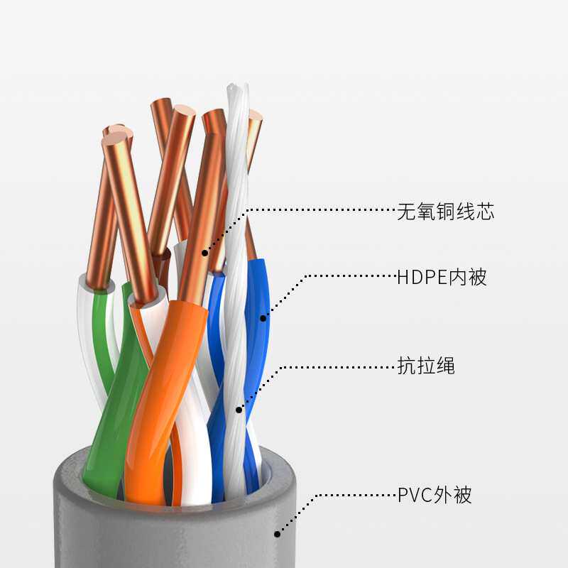 三堡原装工程超五类非屏蔽纯铜网线UTP室内外网络线灰色(305米）