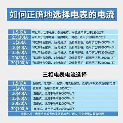 威胜电表DTZ341智能电度表电能表DSZ331电流3x1.5(6)A精度0.5S
