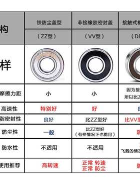 6411 N E CM 内径55mm外径140mm厚度33mm 哈尔滨轴承 总厂