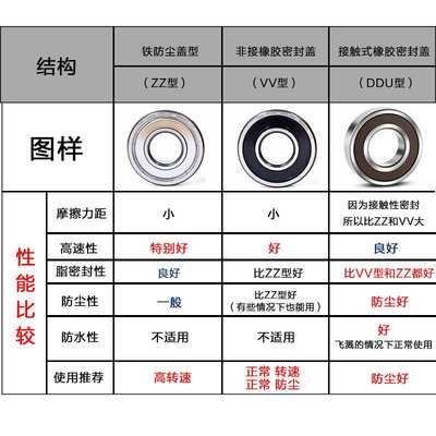 6411 N E CM 内径55mm外径140mm厚度33mm 哈尔滨轴承 总厂