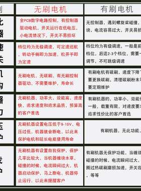 恒捷星无刷12V150磅船用电动推进器塑料船挂浆机船外机橡皮艇马达