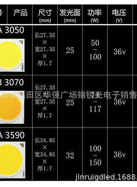 科锐CREE CXA3050 CXB3070 3590 COB筒灯灯珠 高亮大功率LED灯珠