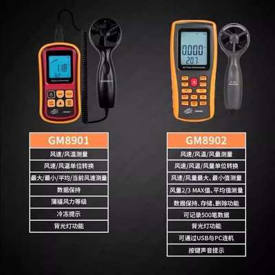标智牌GM8901可快速测量风速/风温/风量/风速计/风速仪