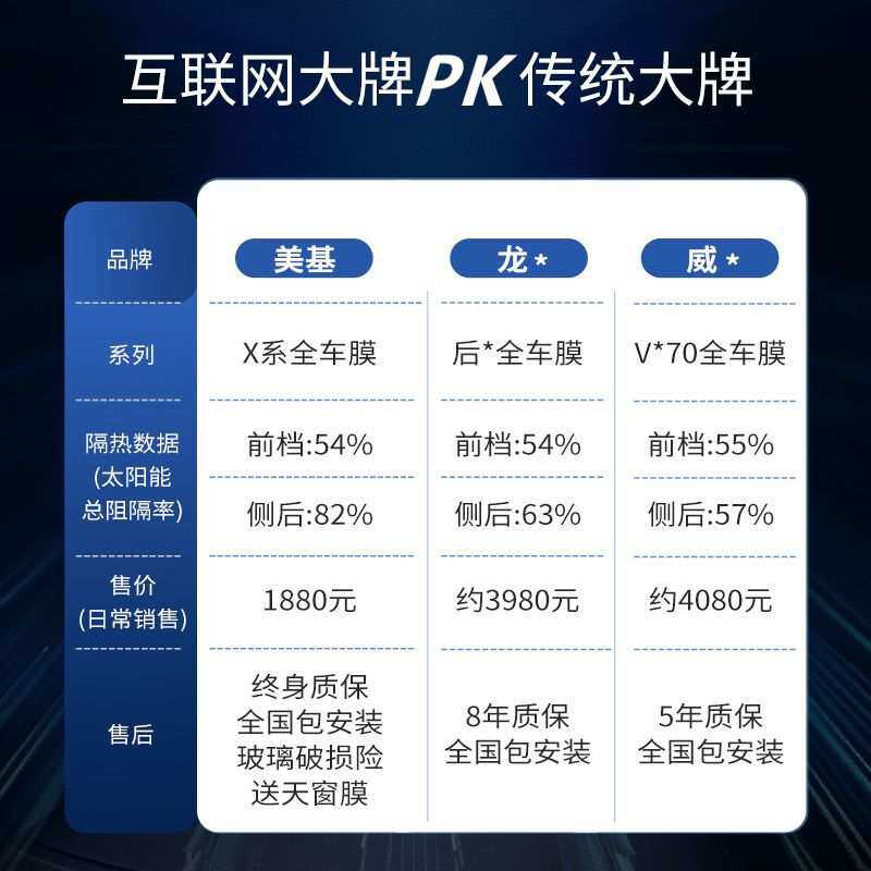 美基车膜汽车玻璃贴膜全车膜车窗隔热防爆防晒太阳膜镇店之宝X系