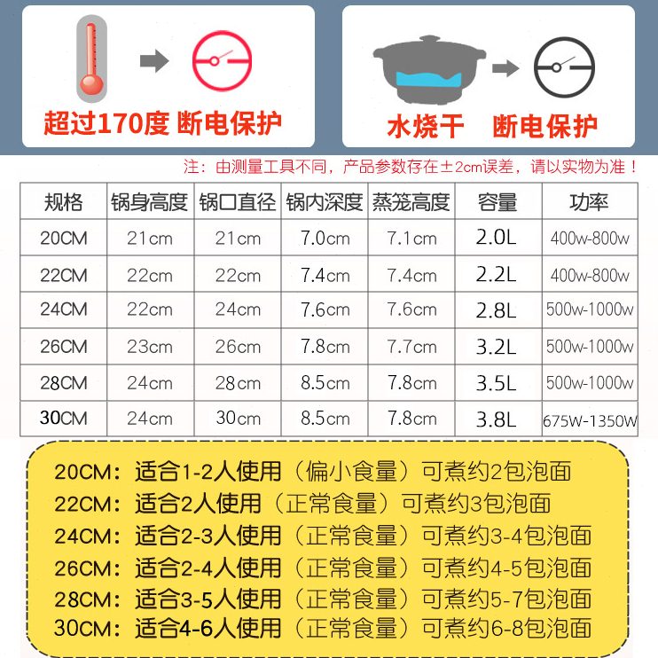 煮蛋锅蒸蛋器煎蛋锅电煎锅多功能家用电蒸锅煮面小家电厨房小电器