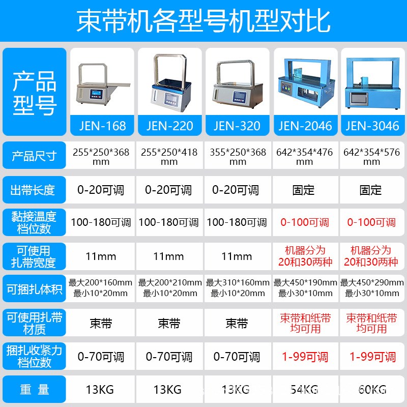 捆扎机全自动束带机扎把机蔬菜药盒扎带Popp纸带捆绑机