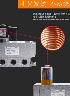 Q24D2H二位K25D2H-15五通K35D2H双K25DH电控8电磁10阀20 25 32 40