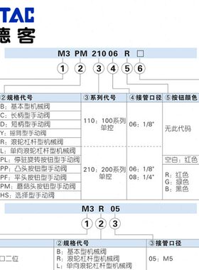 亚德客机械阀蘑菇头M3PM/M3PL110-06/210-08停驻旋转按钮型手控阀
