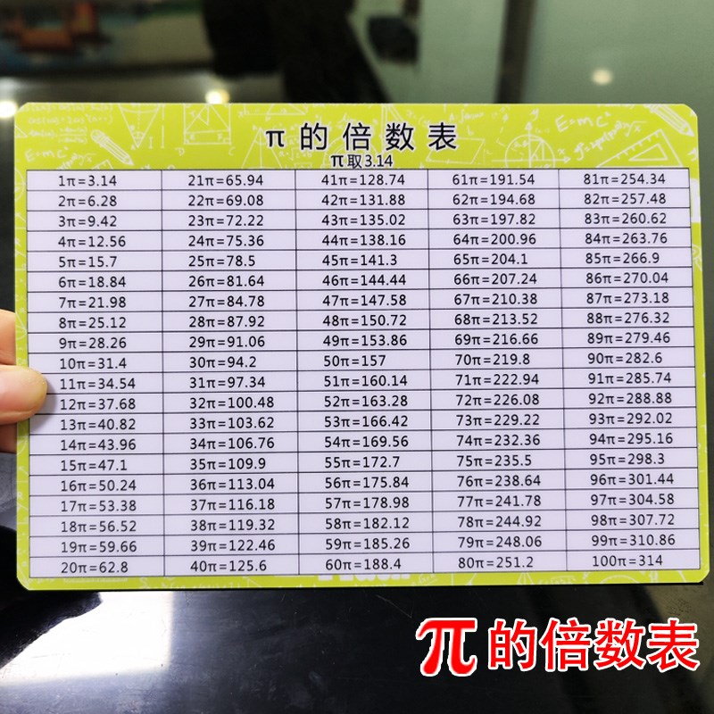 小学数学常用表3.14乘方π的倍数D表圆周率小数分数平方表立方根