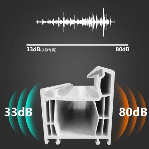 南宁柳州玉林桂林北海桂林防城港加装隔音窗低频临街马路噪音广西