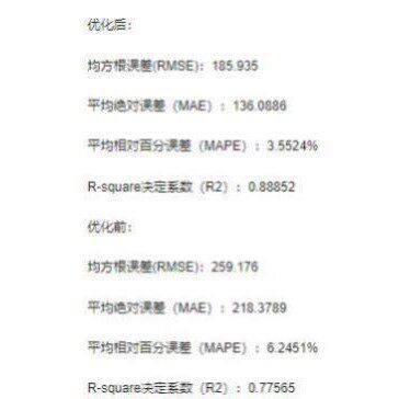基于matlab的WOA优化LSTM Attention注意力机制结合的回归预测