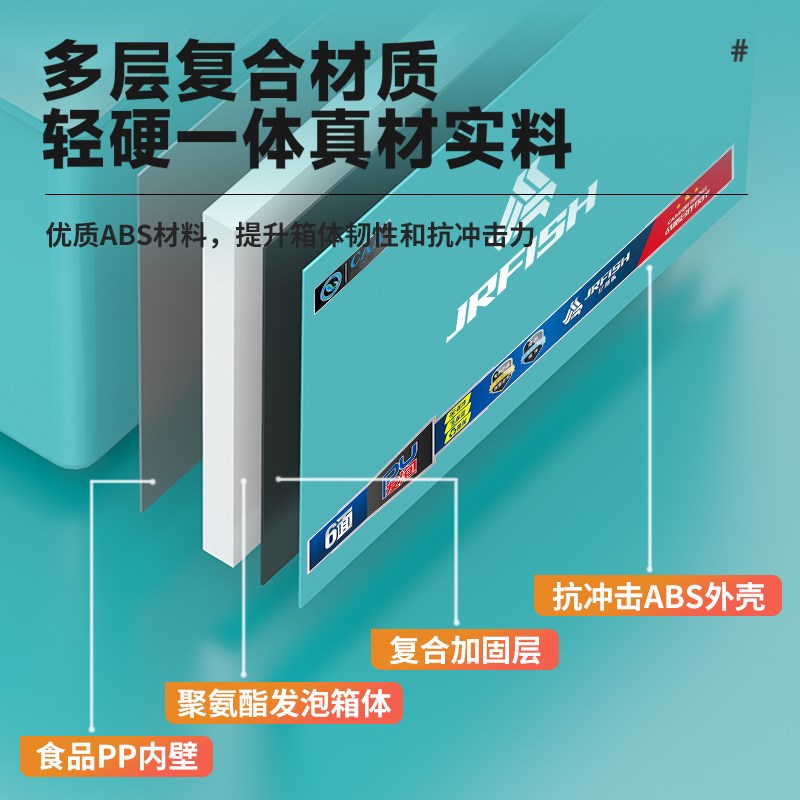 亿酷乐新款轻便小钓箱活鱼聚氨酯pu保温箱多功能18升26升钓鱼箱图片