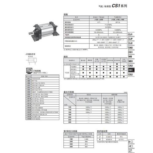 原装SMC大推力气缸CDS1BN