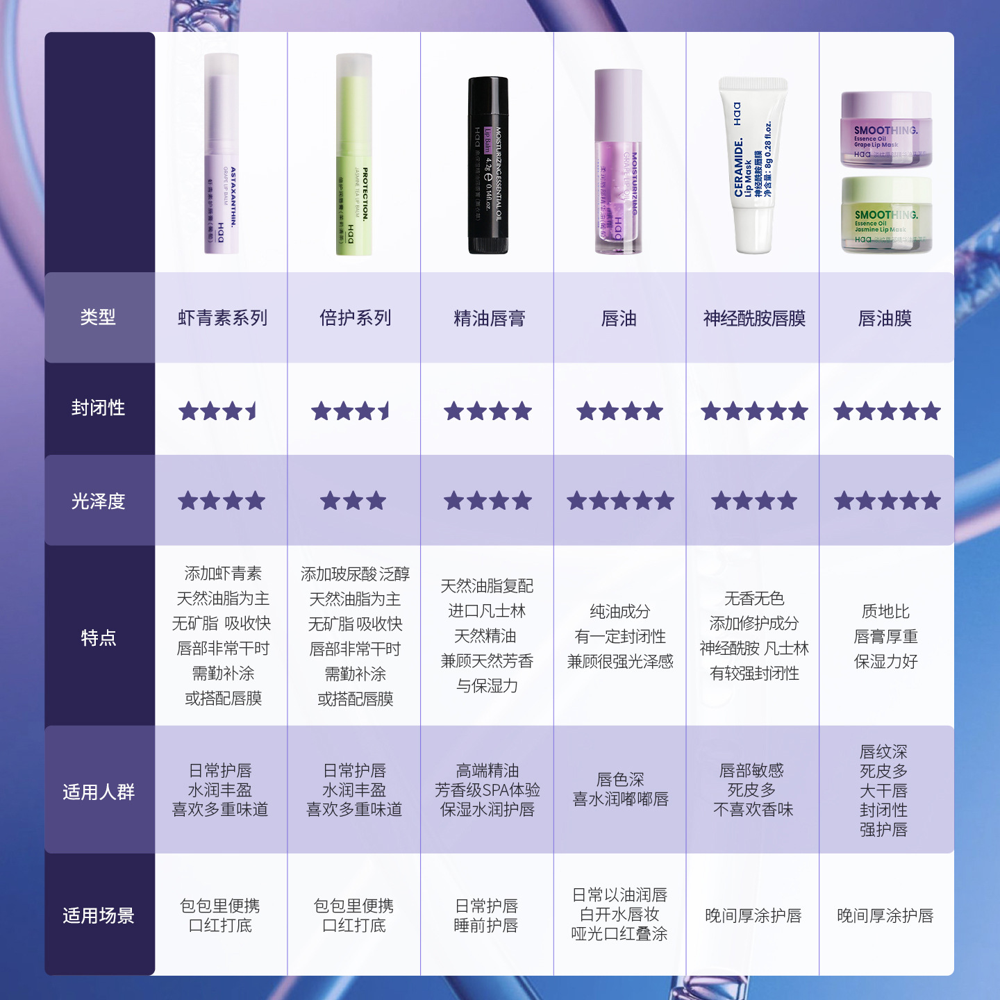 Haa柑橘雪松檀香植物精油润唇膏