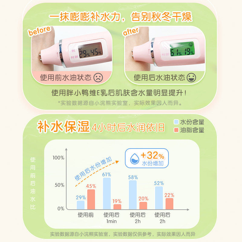 胖小鸭维生素e乳宝宝四季润肤儿童保湿身体乳温和不刺激官方旗舰