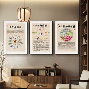 中医养生馆形象墙装饰画子午流注挂图中医院文化墙面布置诊室壁画