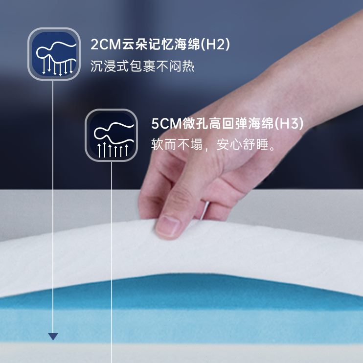 纽文特慢回弹记忆棉床垫双面折叠单双人褥子家用宿舍榻榻米床垫