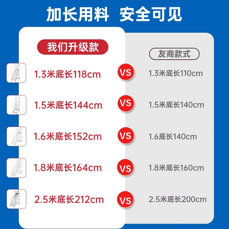 仓库取货梯可移动升高平台货梯架带轮梯子超市理货检修平台登高车