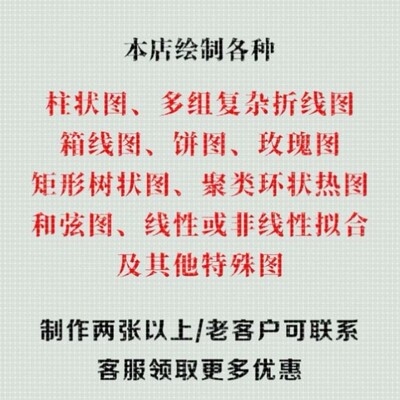 sci作图/origin绘图代画/R语言/科研绘图/无数据作图/生信画图