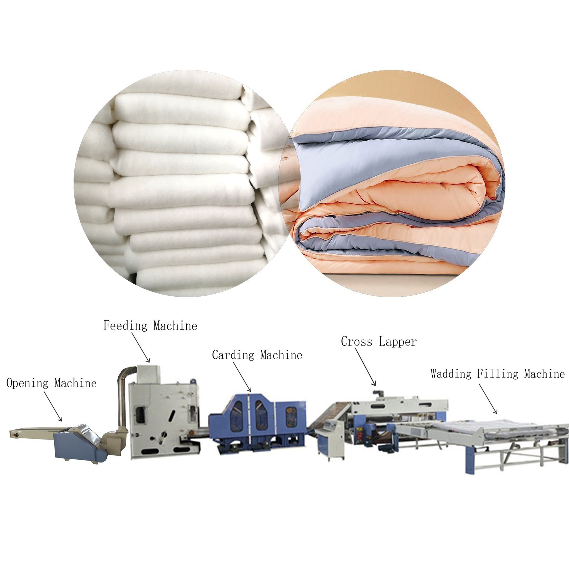 全自动聚酯纤维生产线 化纤生产流水线无胶棉冬被夏被加工设备