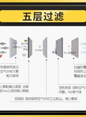 适配二代风神AX7空调滤芯pro原厂升级pm2.5活性炭冷气格保养配件