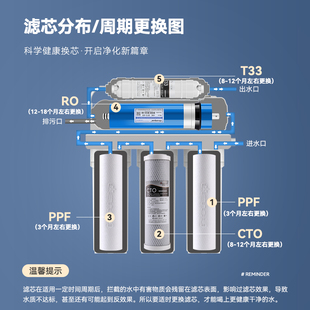 400G五级净水器滤芯全套售水机商用800G反渗透膜20寸滤芯前置PP棉
