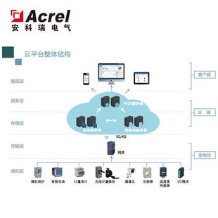 AcrelCloud-1000变电所运维平台电力运维云平台