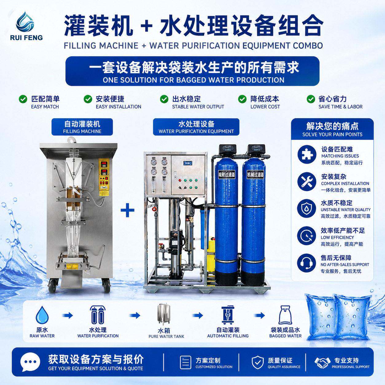 出口非洲袋装纯净水灌装机+RO反渗透净水机sachetwatermachine