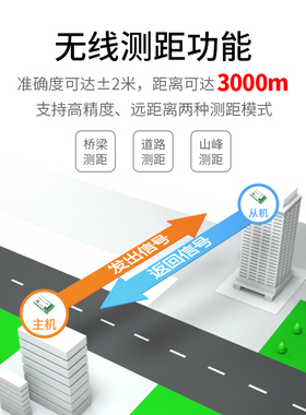 亿佰特lora扩频串口模块2.4G无线高速传输无线测距离SX1280方案