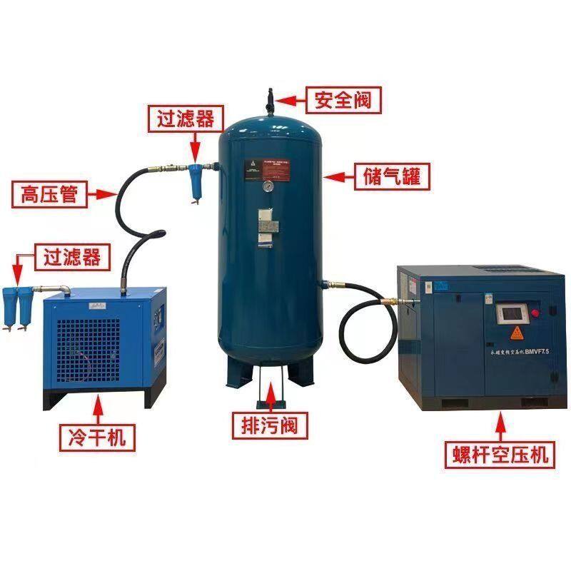 开山螺杆空压机永磁变频工业级380V大型空气压缩机气泵15/22/37KW