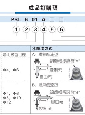 PSL603A PSL603B 新款调速阀PSL803A PSL803B PSL801A-S