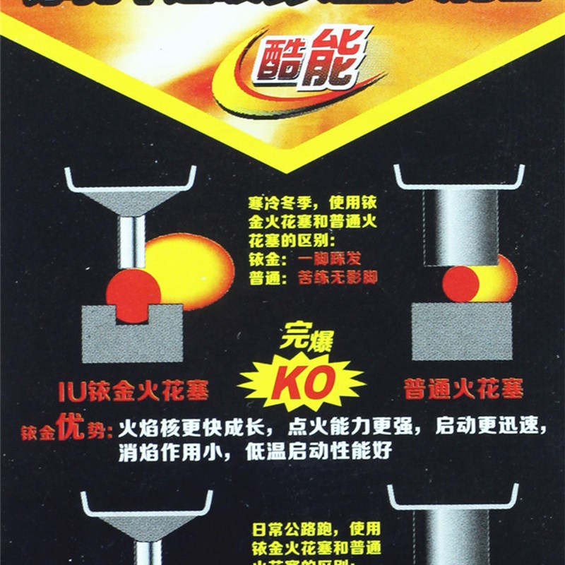 摩托车配件适用本田大沙CH125 水冷大白鲨风速125 铱金火花塞火嘴