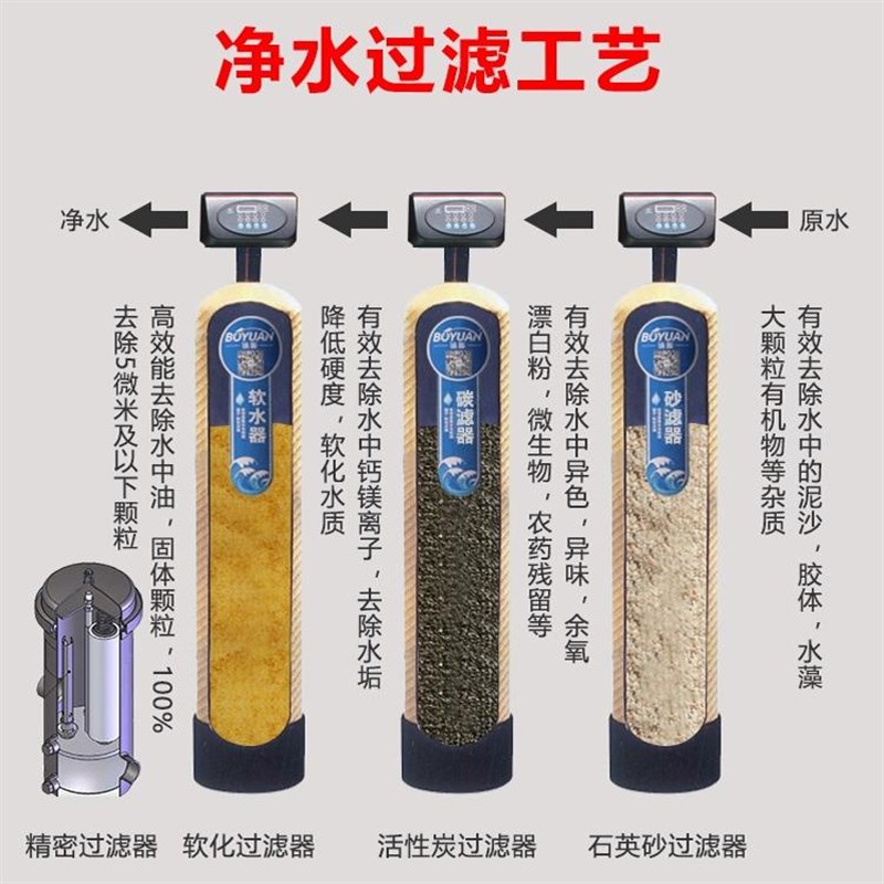 专业软化水处理设备地下水井水软水器净水设备石英砂活性炭过滤器