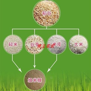 新鲜混合麦麸喂鸡鸭鹅猪家禽饲料米糠稻谷糠小麦麸皮麸子喂面包虫