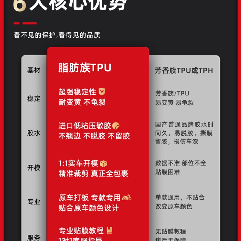 适用25款宝马C400GT隐形车衣车身保护膜透明油箱贴纸贴膜改装配件