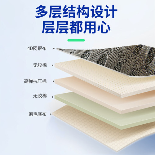 学生床垫单人宿舍专用大学生上下铺被褥铺底寝室记忆棉垫垫子定制