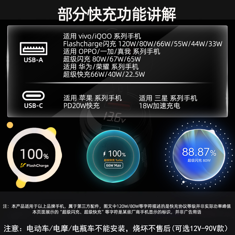 120w机车改装usb接口超级快充加装车载充电器80W闪充防水PD车充