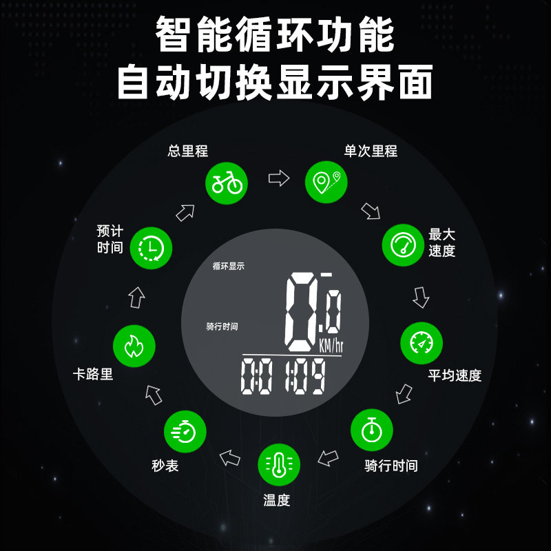 无线公路山地自行车码表骑行测速器里程表单车迈速表记速度时速表