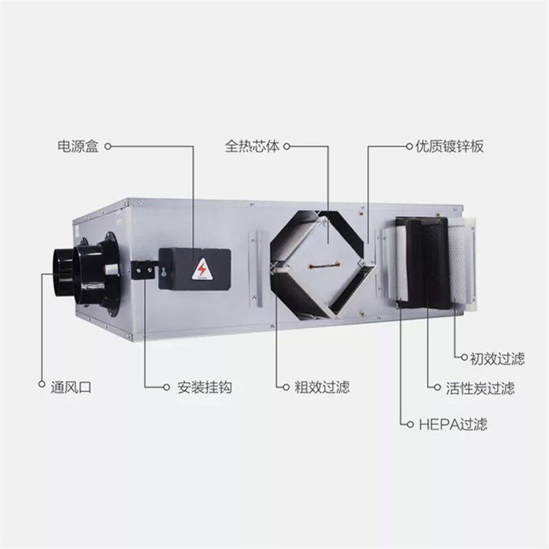 新风系统全热交换器低噪音双向家用新风热交换换气风机除甲醛雾霾