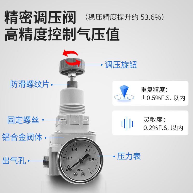 空压机气源处理器减压调压阀精密干燥过滤器压缩空气除水分离器