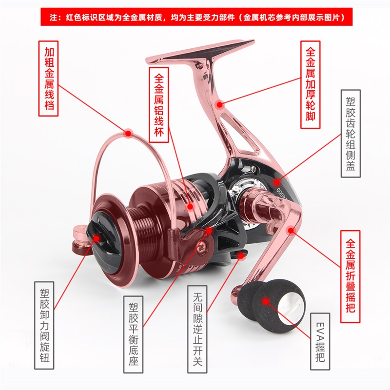 纺车轮全金属渔轮无间隙海竿轮抛竿远投轮路亚轮前卸力鱼线轮左右