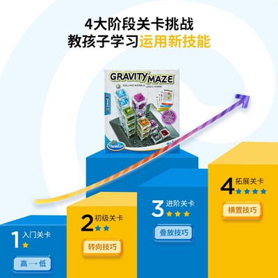 Thinkfun重力迷宫棋儿童专注力益智玩具逻辑儿童礼物亲子桌游