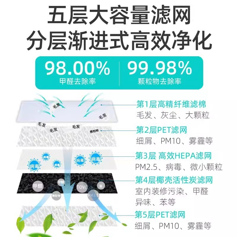 适配夏普空气净化器过滤网FP-CH70/WH70/KJ470F集尘除甲醛滤芯W/N