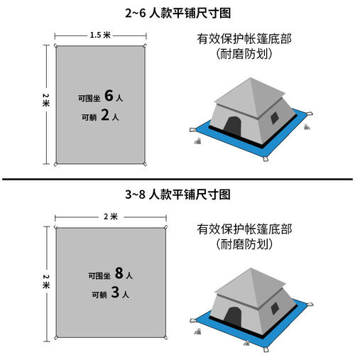 地布帐篷地垫地席防水户外防潮布天幕布露营沙滩地布野餐铺地防潮