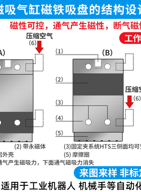 磁吸气缸磁性真空吸盘SC30/40/50/70L永磁磁铁机械手吸盘金具工业